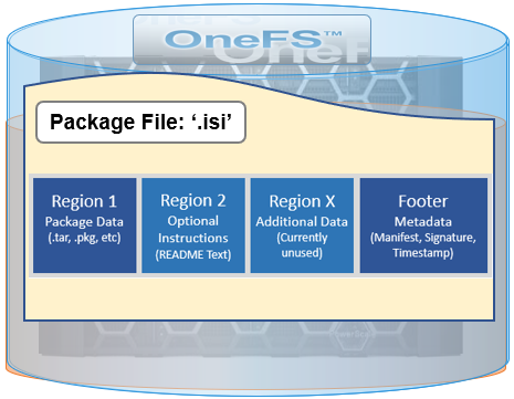 This graphic illustrates the .isi package file format.