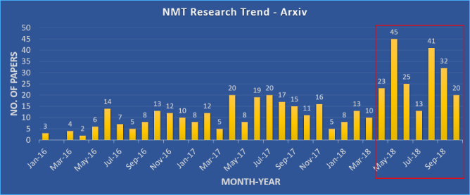 nmt_trend.png