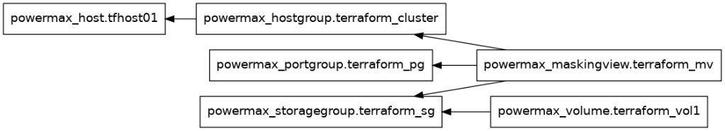 Generated image of plan with additional levels