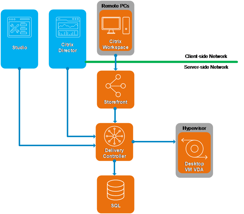 Citrix virtual desktop and apps download