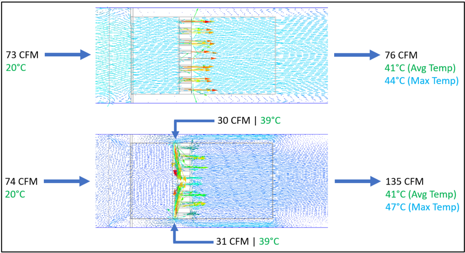 Velocity vectors at middle server location with and without side vents