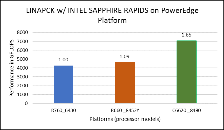 NAMD 3.0alpha GPU benchmarking results