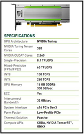 NVIDIA's Mainstream GeForce GPU Performance Per Dollar Visualized