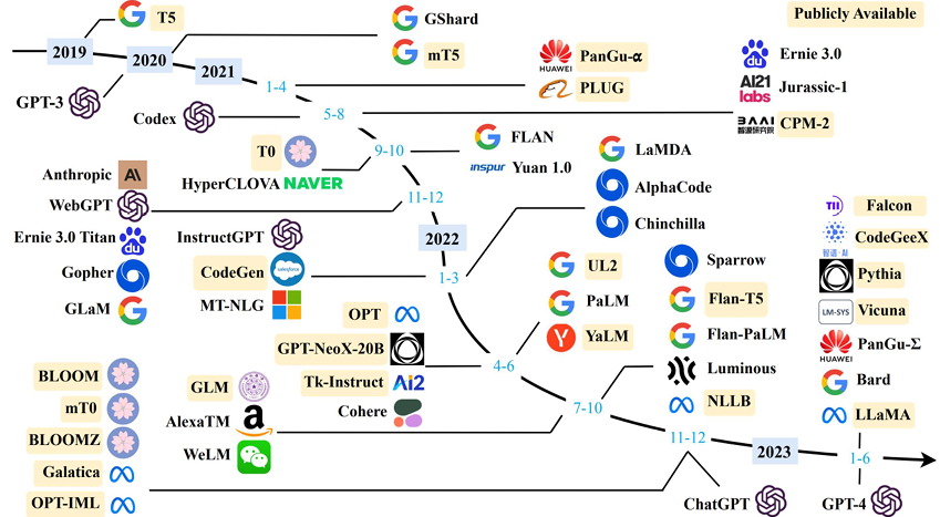A diagram of company logosDescription automatically generated