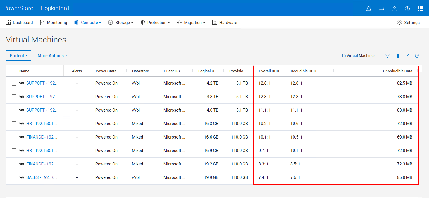 Screenshot of the PowerStore Manager UI, Compute > Virtual Machines view - highlighting new data efficiency metrics. 