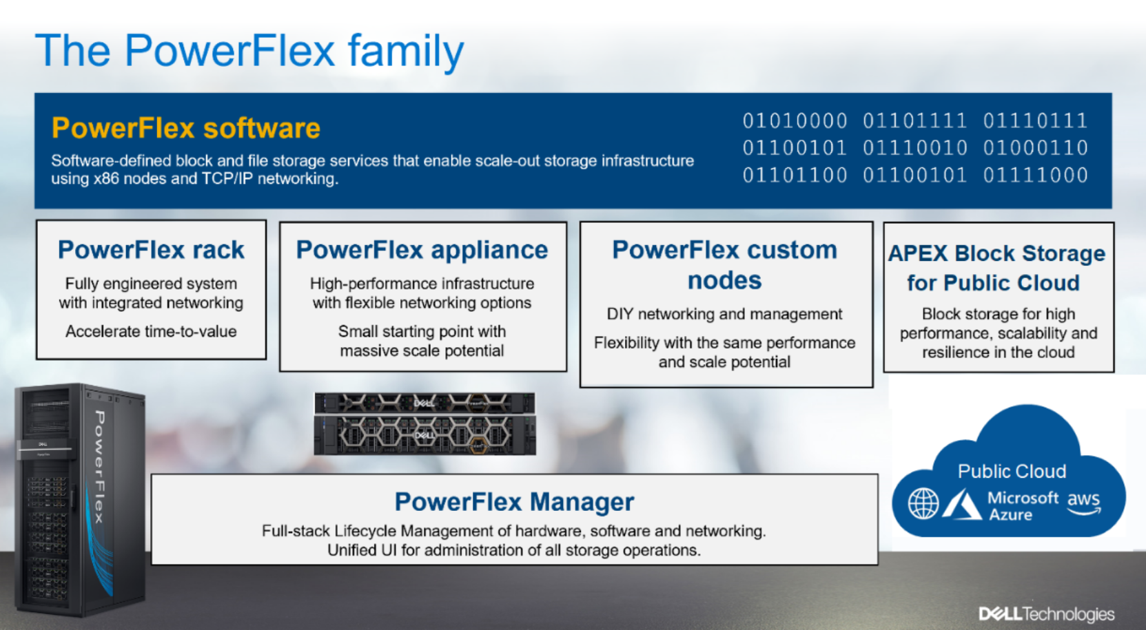 This mage shows the components of the PowerFlex family.