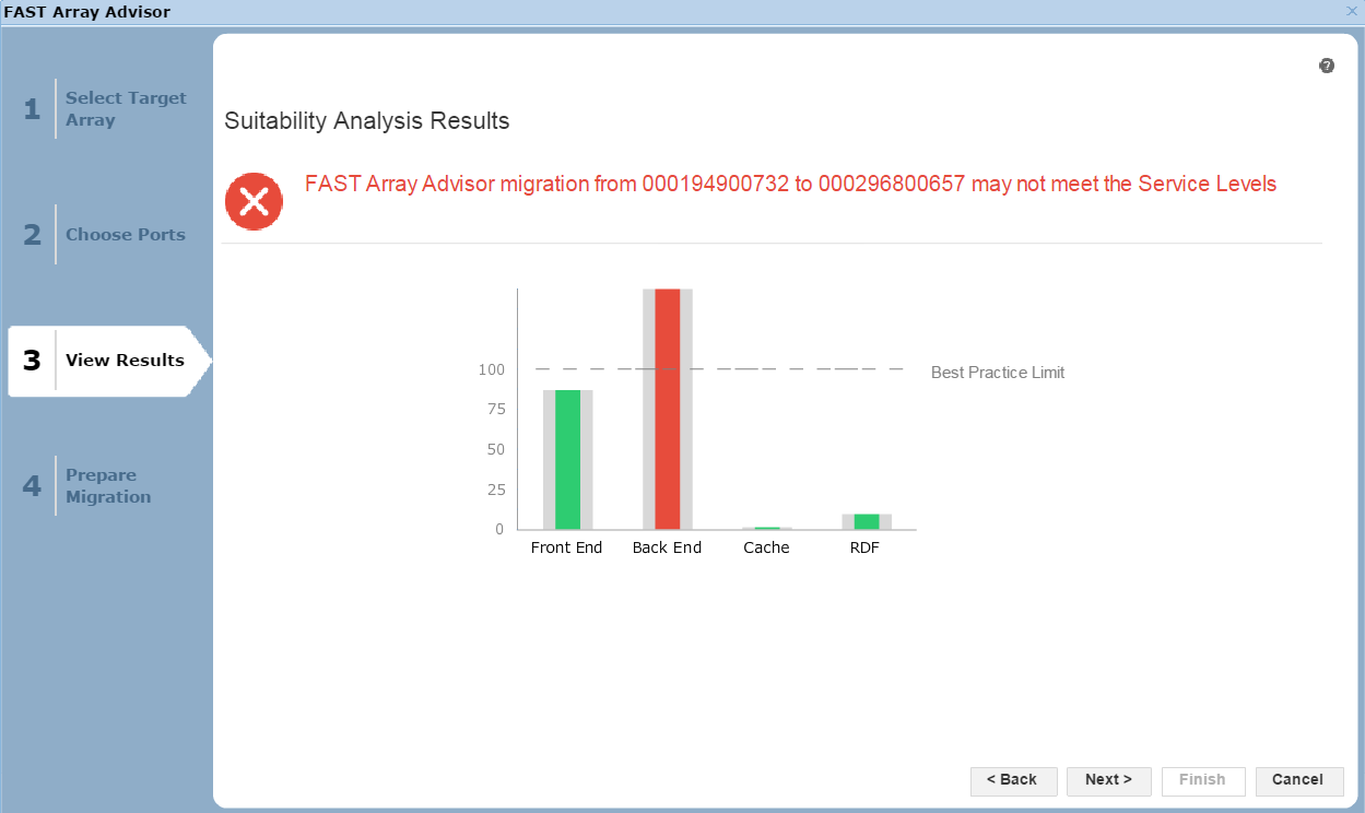 FAST array advisor sutiability analysis results
