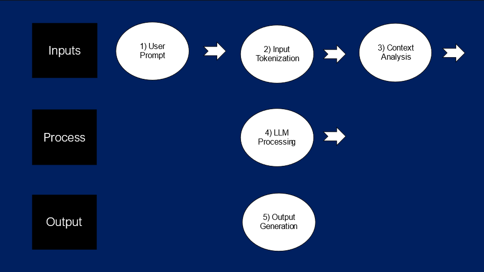 Illustration of throughput