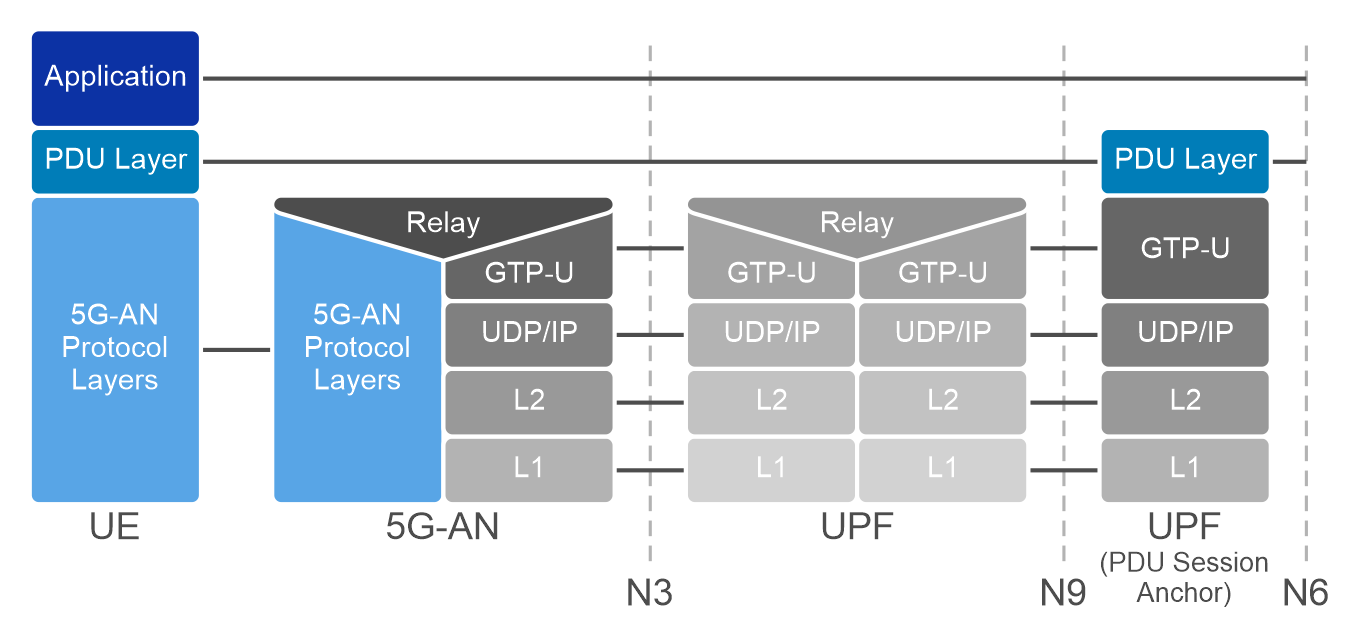 A diagram of a relay scheme Description automatically generated