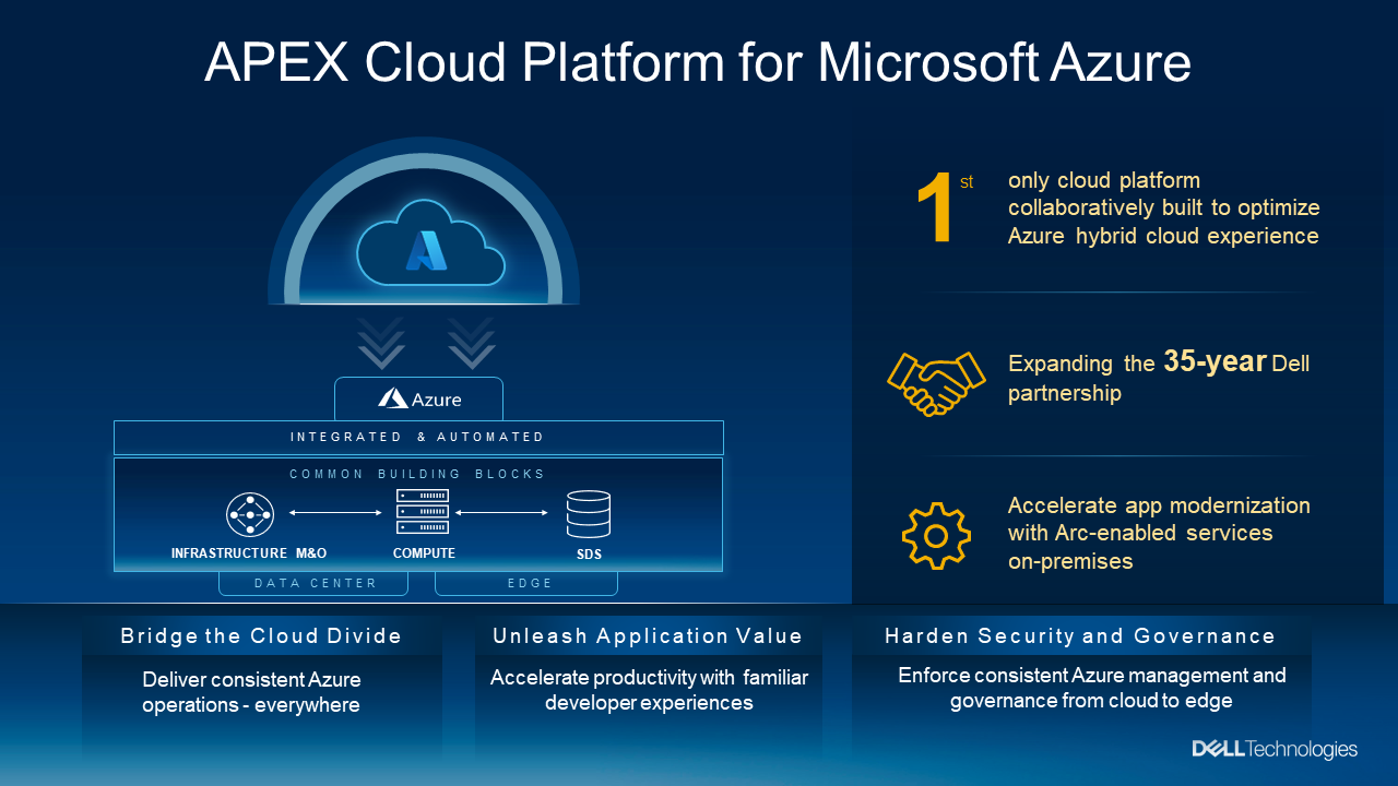 APEX Cloud Platform for Microsoft Azure overview graphic