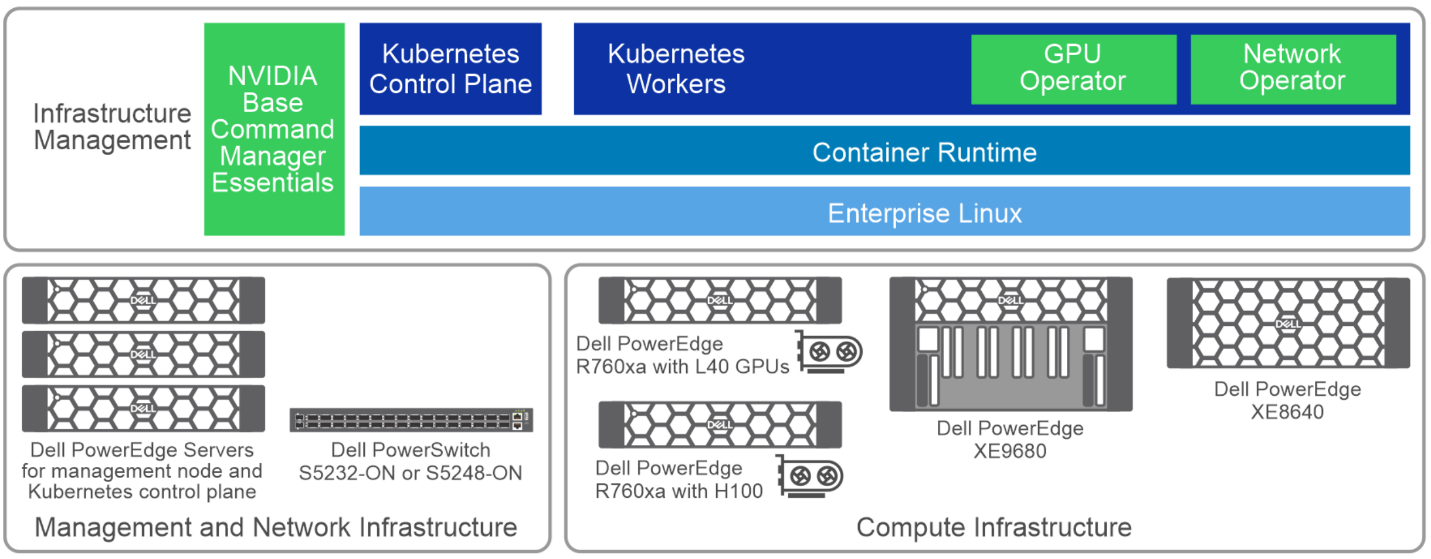 This image shows an example of Enterprise Kubernetes Deployment.