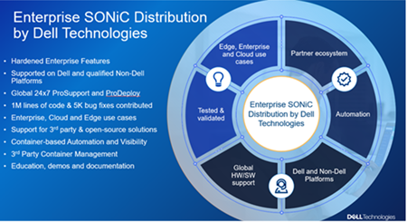 Dell Enterprise SONiC Distribution by Dell Technologies
