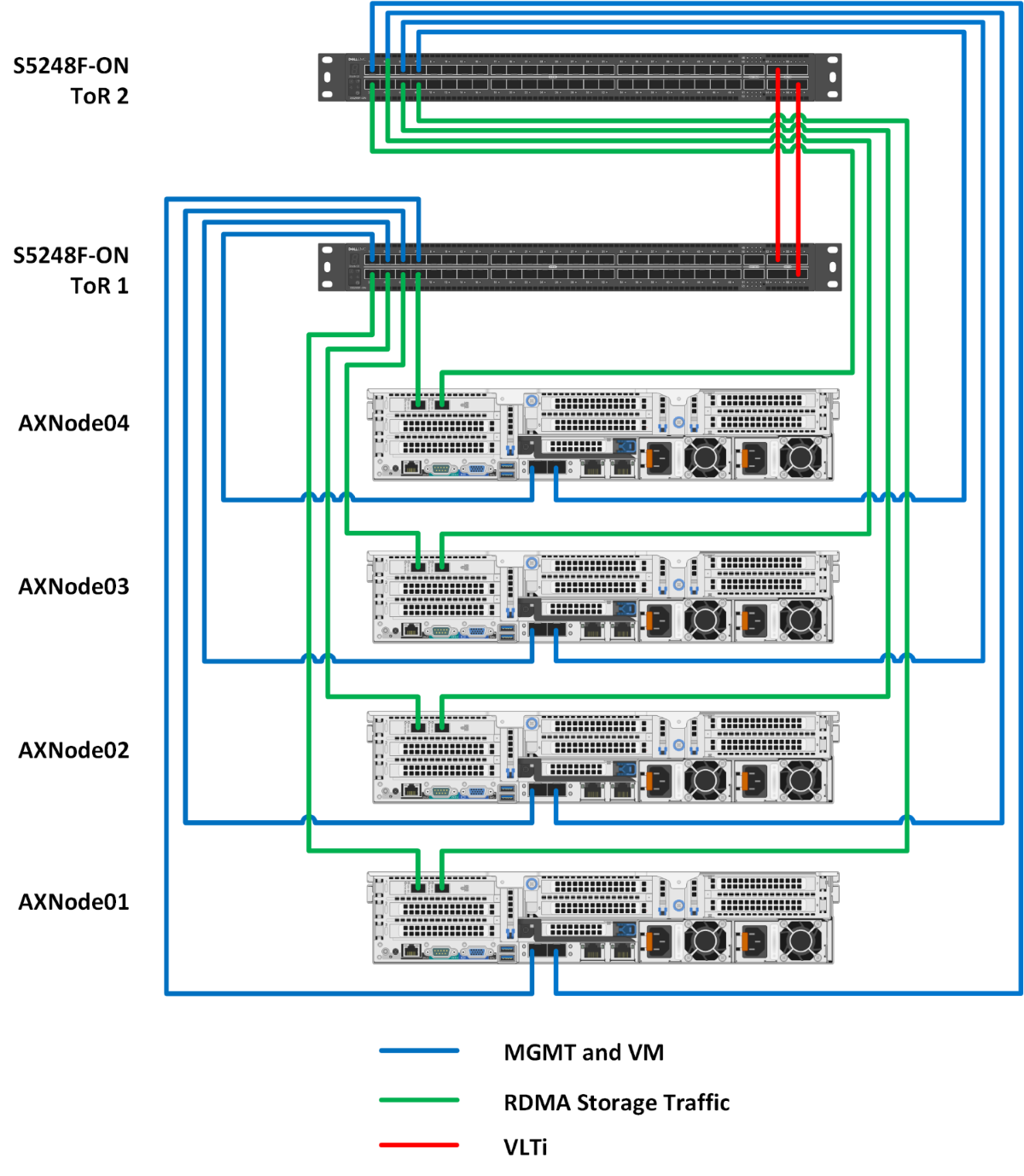 Infrastructure setup | Building a Hybrid Database-as-a-Service Platform ...