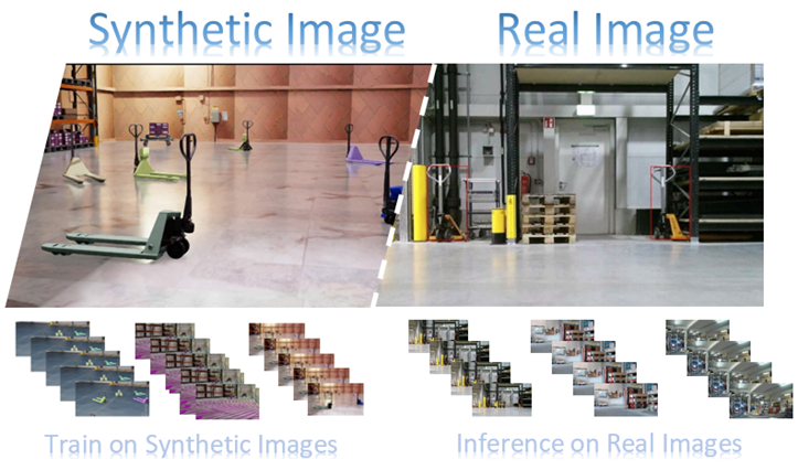 Synthetic & Real Images of “Pallet Jack” objects within a warehouse scene