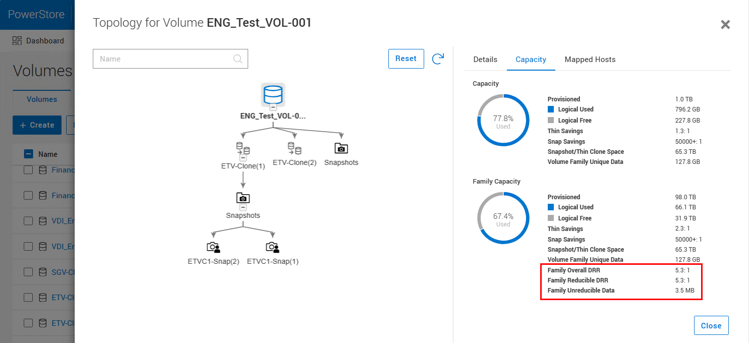 Screenshot of the PowerStore Manager UI,  Storage > Volumes > Select Volume > More Actions > View Topology - highlighting the new data efficiency metrics. 