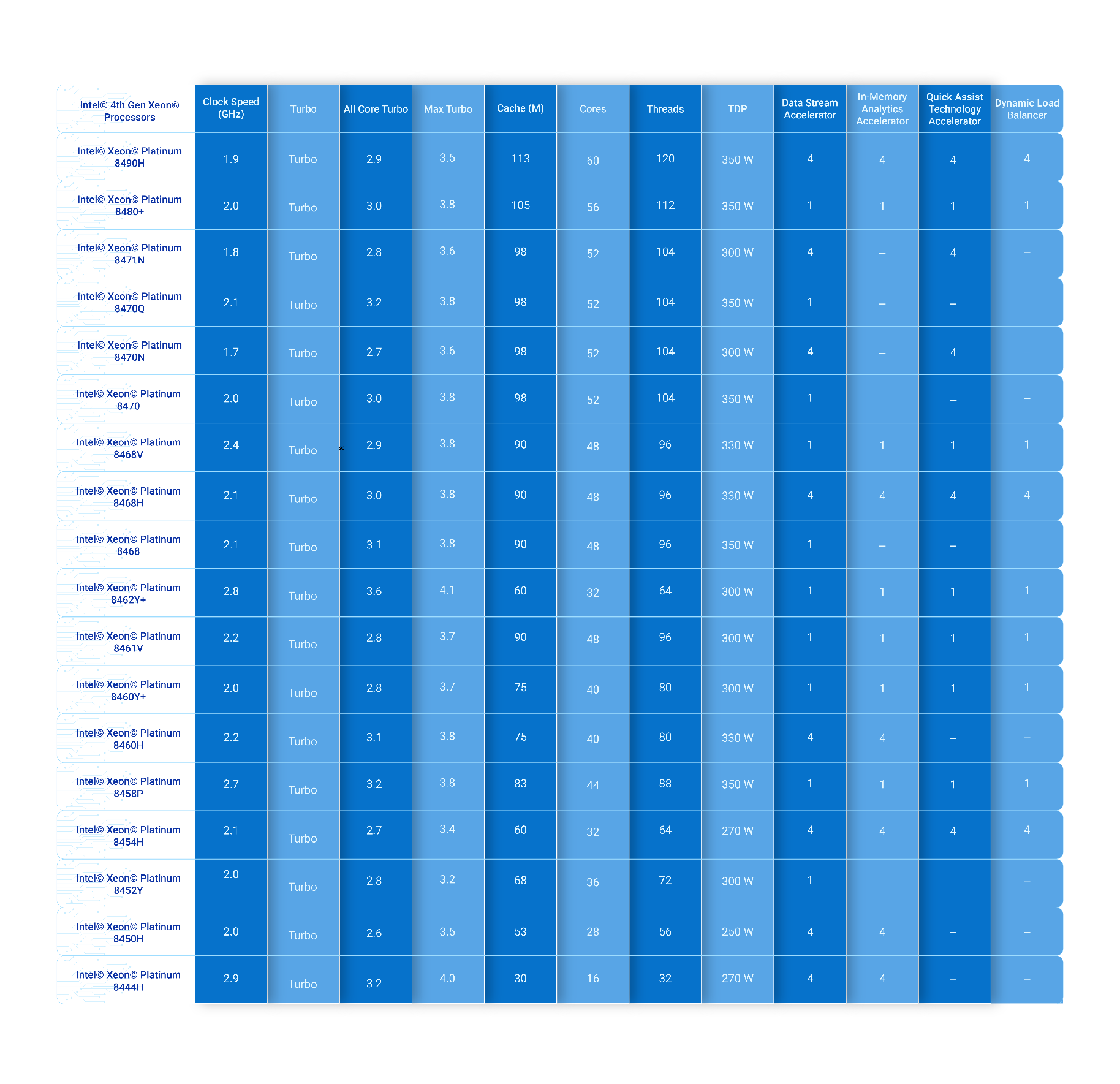 A blue and white chartDescription automatically generated