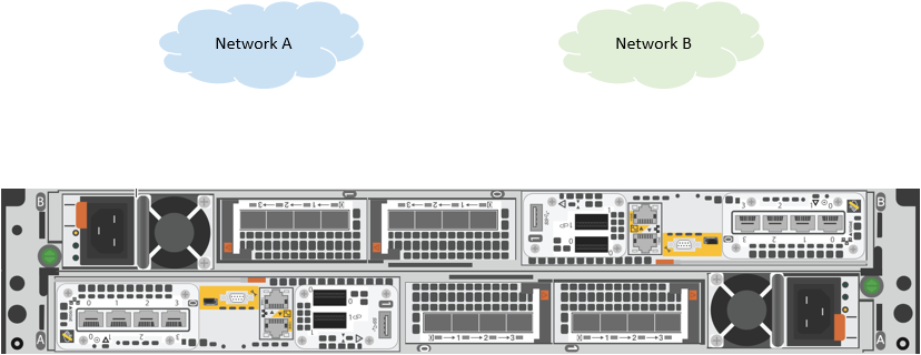 A PowerStore appliance within a data center that contains two different networks.