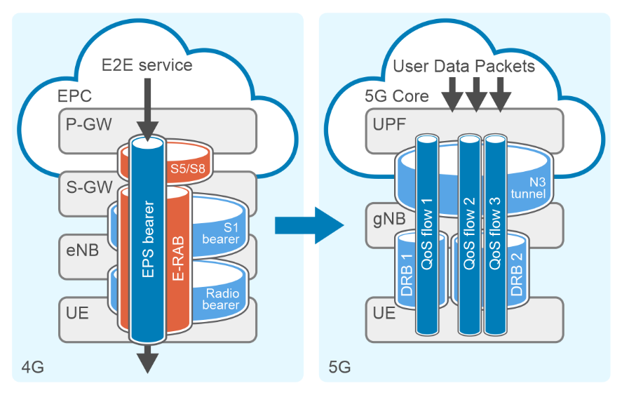 A diagram of a cloud computing system 
Description automatically generated