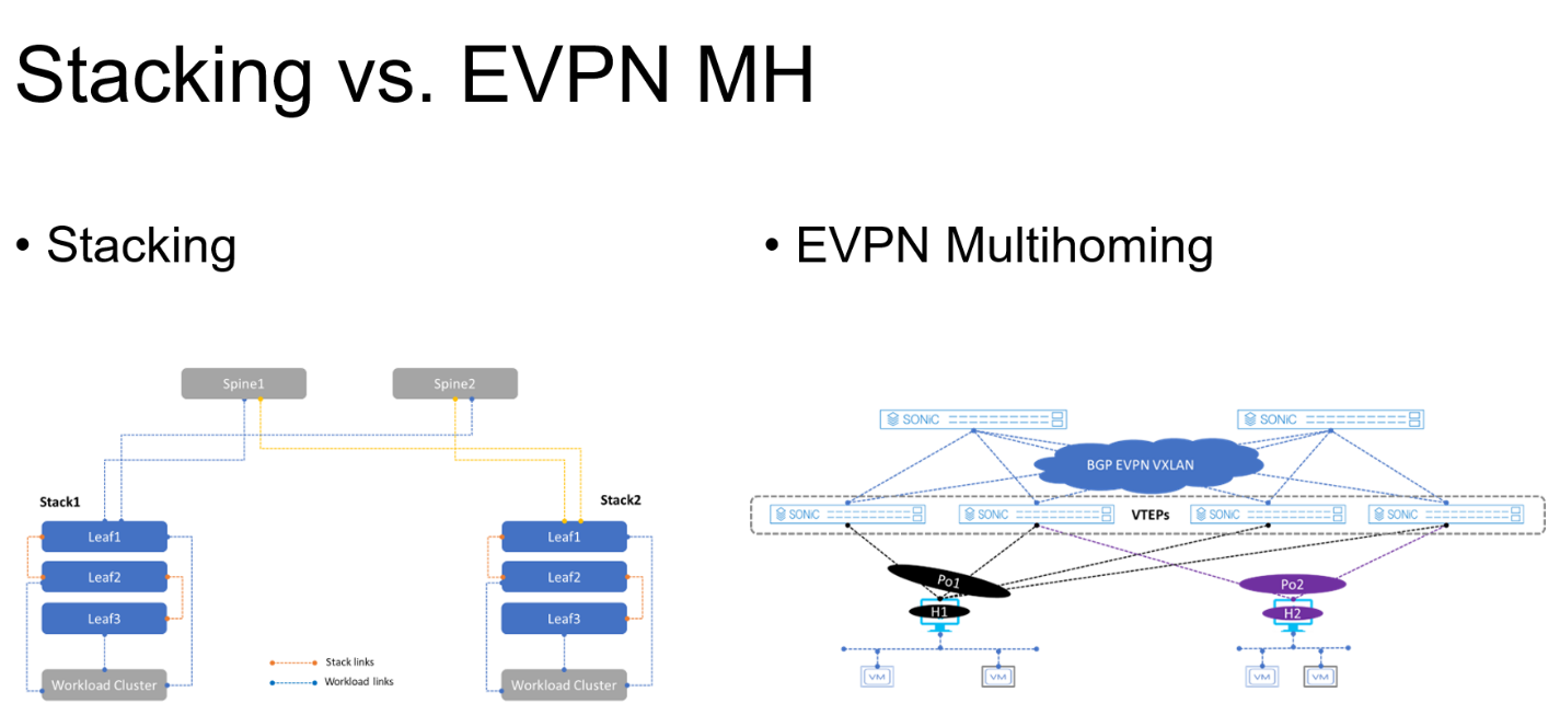 Figure 3 compares stacking and EVPN multihoming deployment