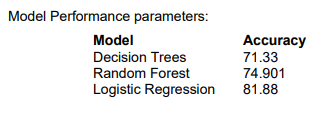 The figure shows model performance parameters.