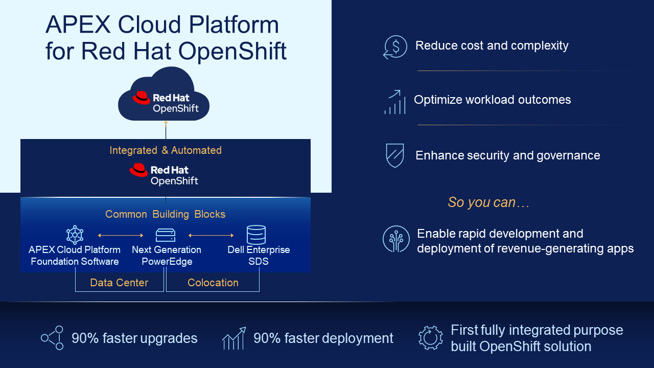 APEX Cloud Platform for Red Hat OpenShift diagram