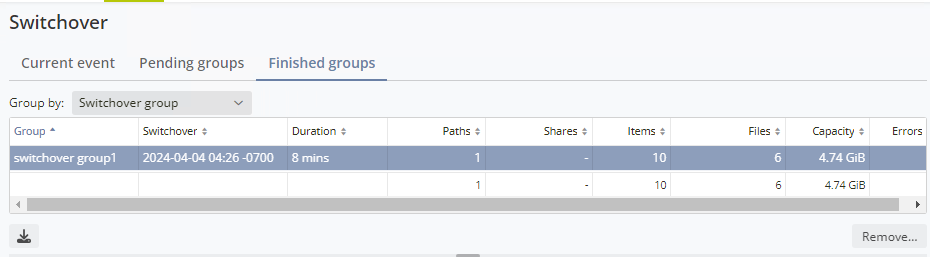 This figure shows the finished groups.