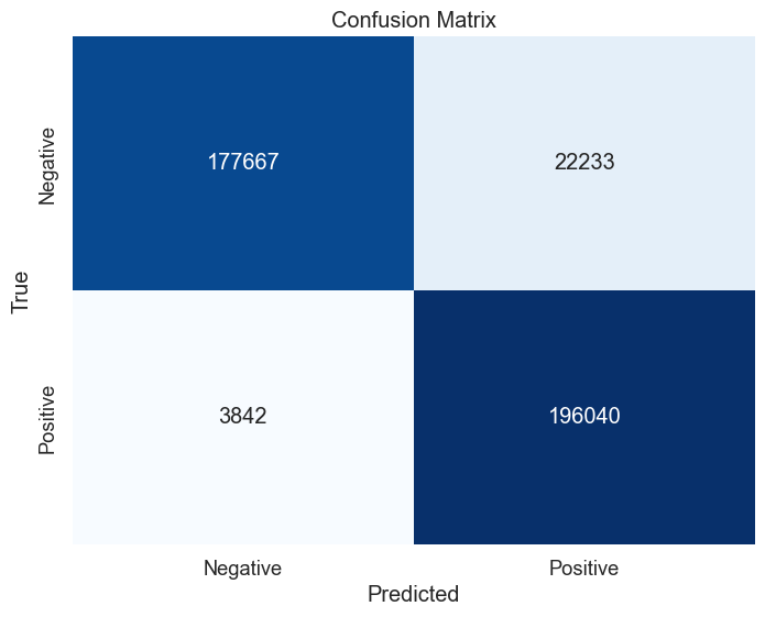 The figure shows four blocks in a aquare that presentsentiment analyzes results