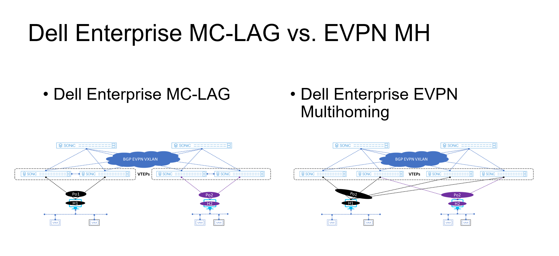 Figure 2 compares MC-LAG and EVPN multihoming deployment