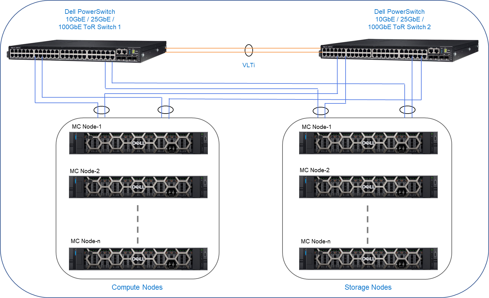 ACP for Red Hat OpenShift networking diagram