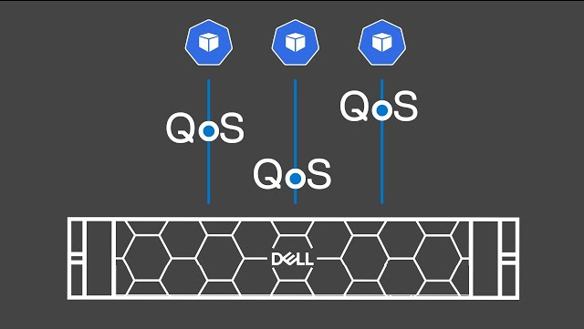 The figure gives a viausl representation of QoS on Dell PowerStore