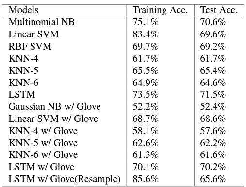 The figure shows the the results of the Stanford study.