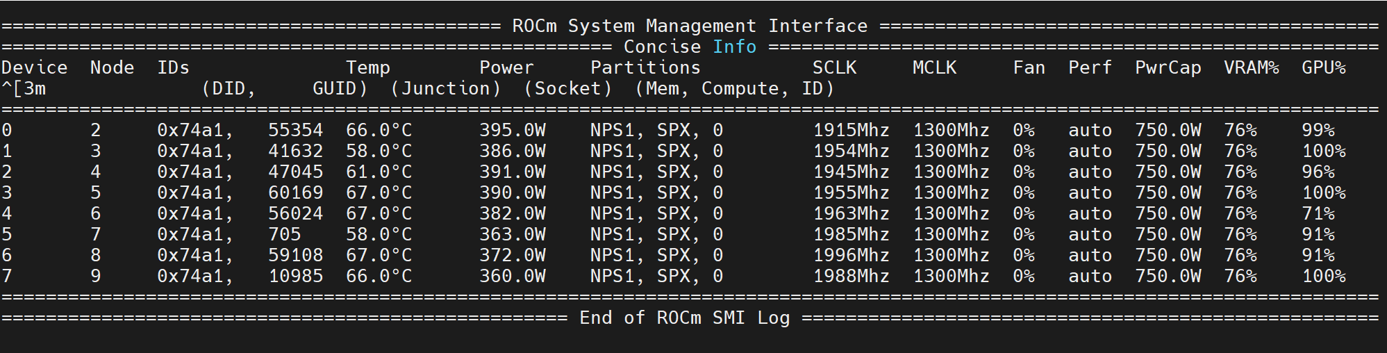 Code snippet showing  output of the rocm-smi while running the inference.