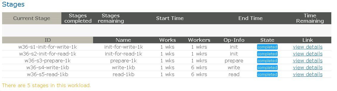 This figure shows the logging of the stages in the workload. The State column, which is second to last, shows each stage in the workload as complete.