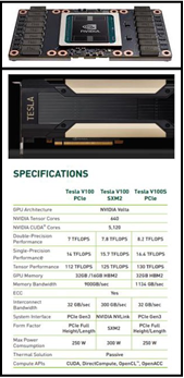 NVIDIA GPU Dell EMC Server Recommendations by Workload Dell