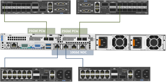 VxRail networking rules and restrictions | Planning Guide—Dell EMC