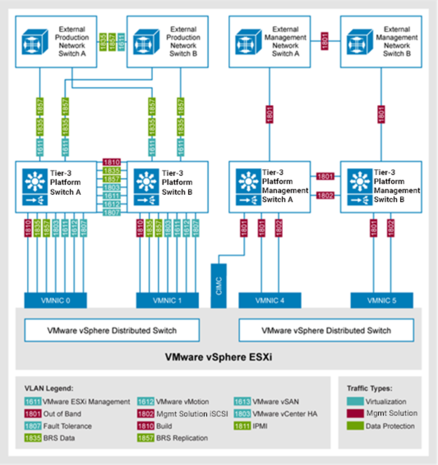 A diagram of Dell Unity XT with VMware vSphere