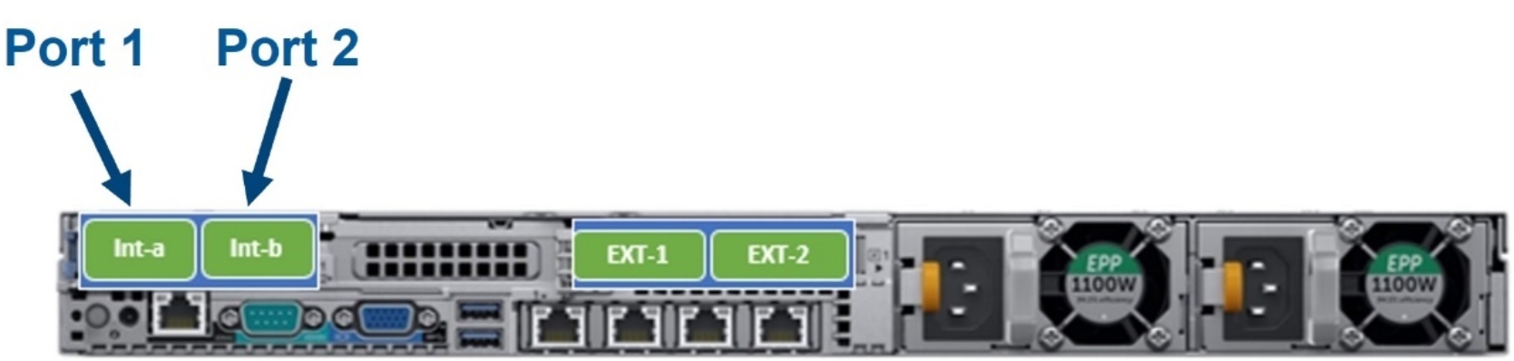 Configuration And Monitoring Powerscale Ethernet Back End Network Overview Dell 9925