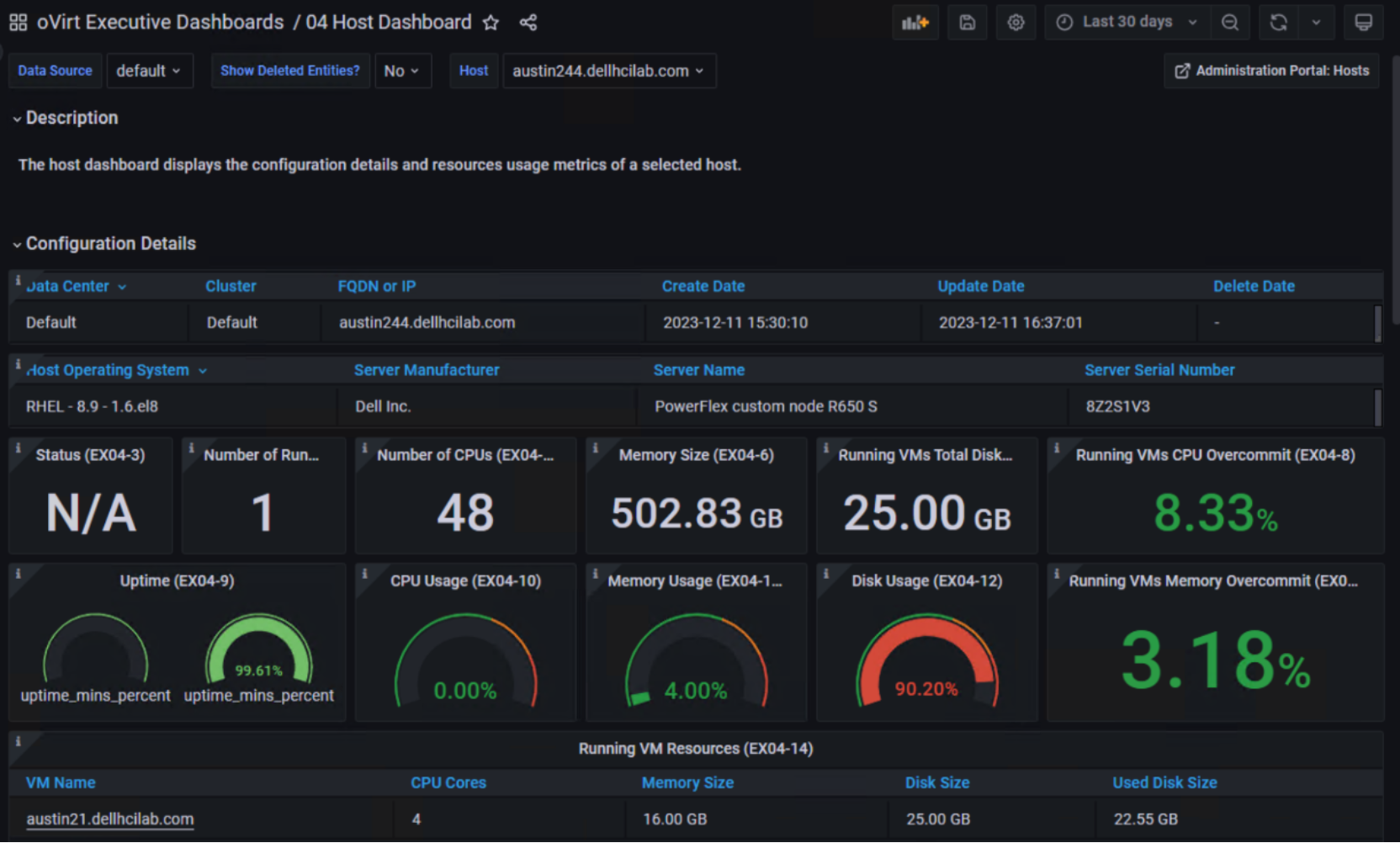 A screenshot showing the oVirt host dashboard.