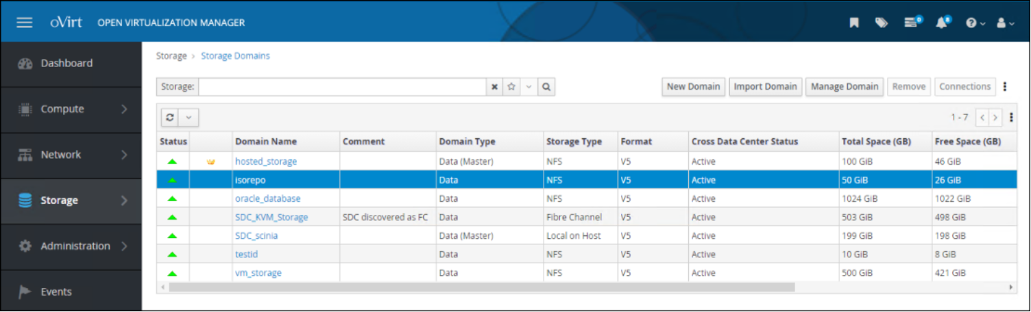 A screenshot showing the ISO repository on the OVM Storage page.