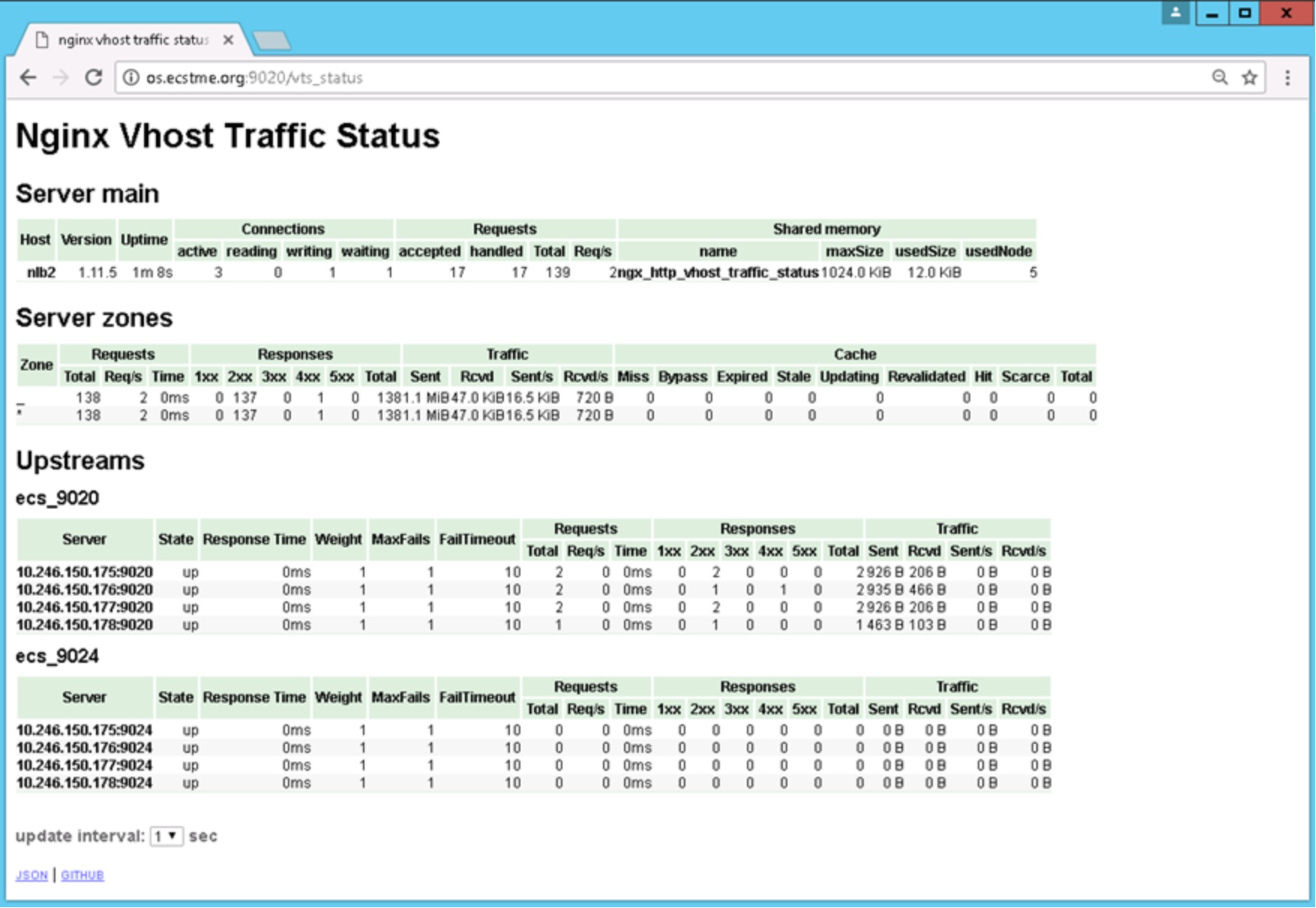 This is an example of an HTTP Traffic Web Page.