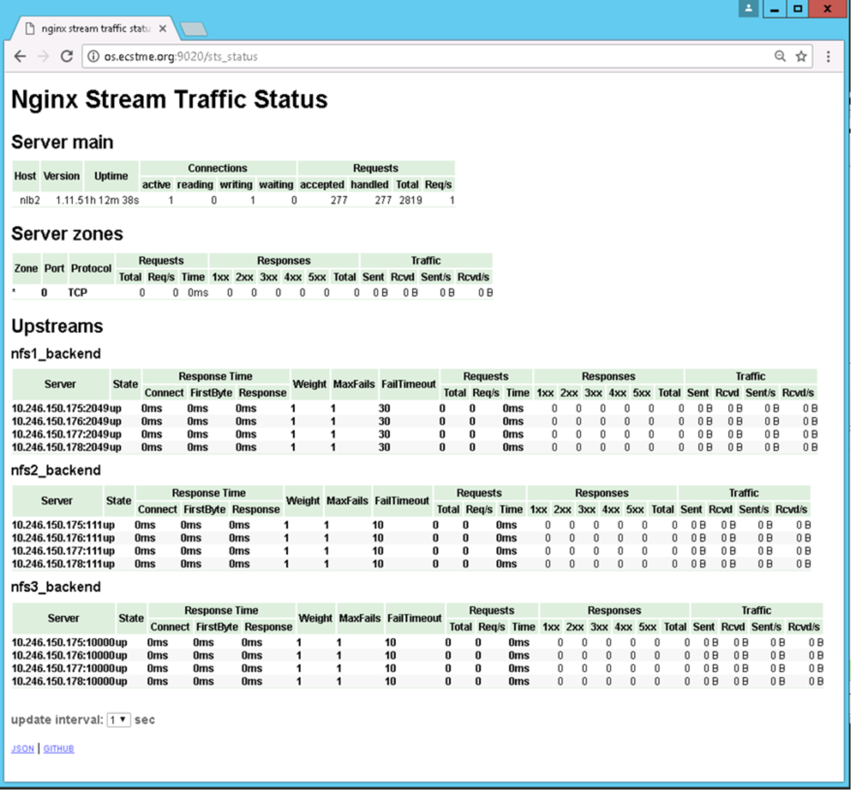 This is an example of a Stream Traffic Web Page.