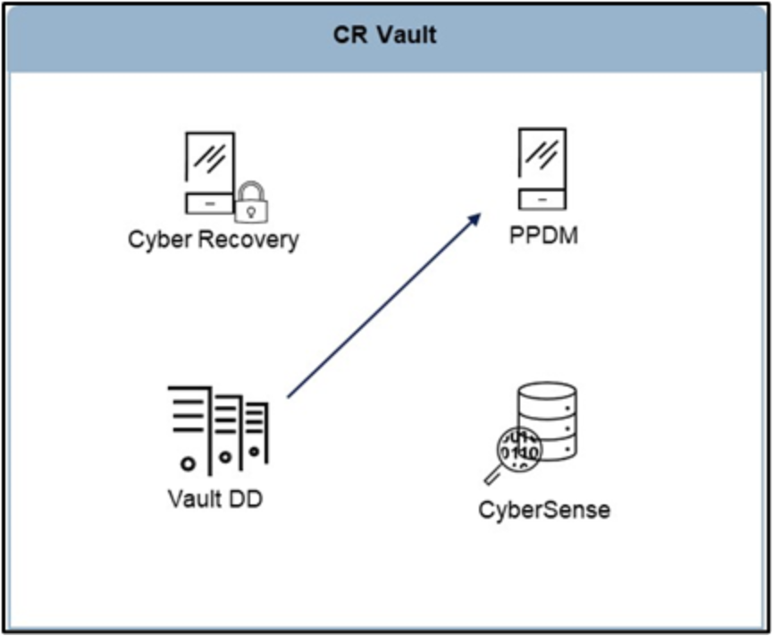 The image displays the recovery of PPDM Server in the vault.