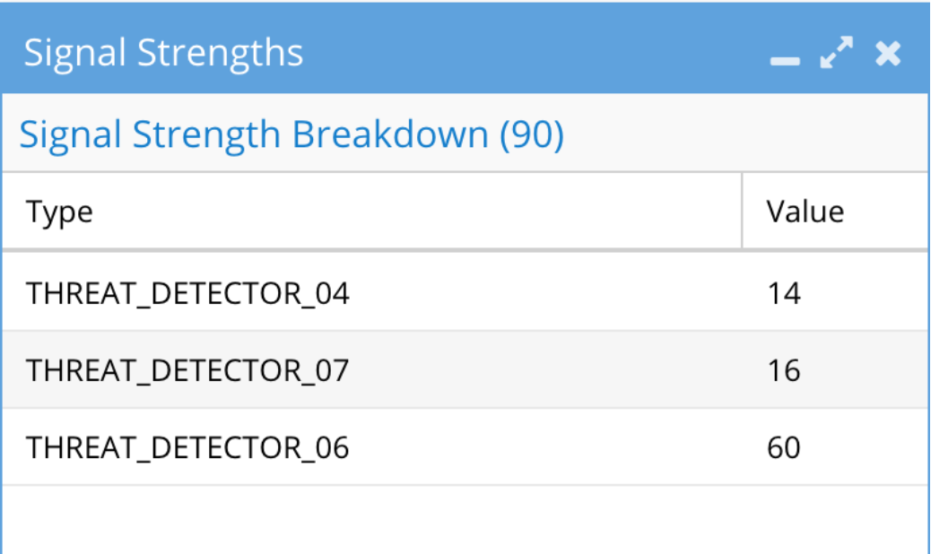 This shows the Signal strength threat detectors set by default in the system.