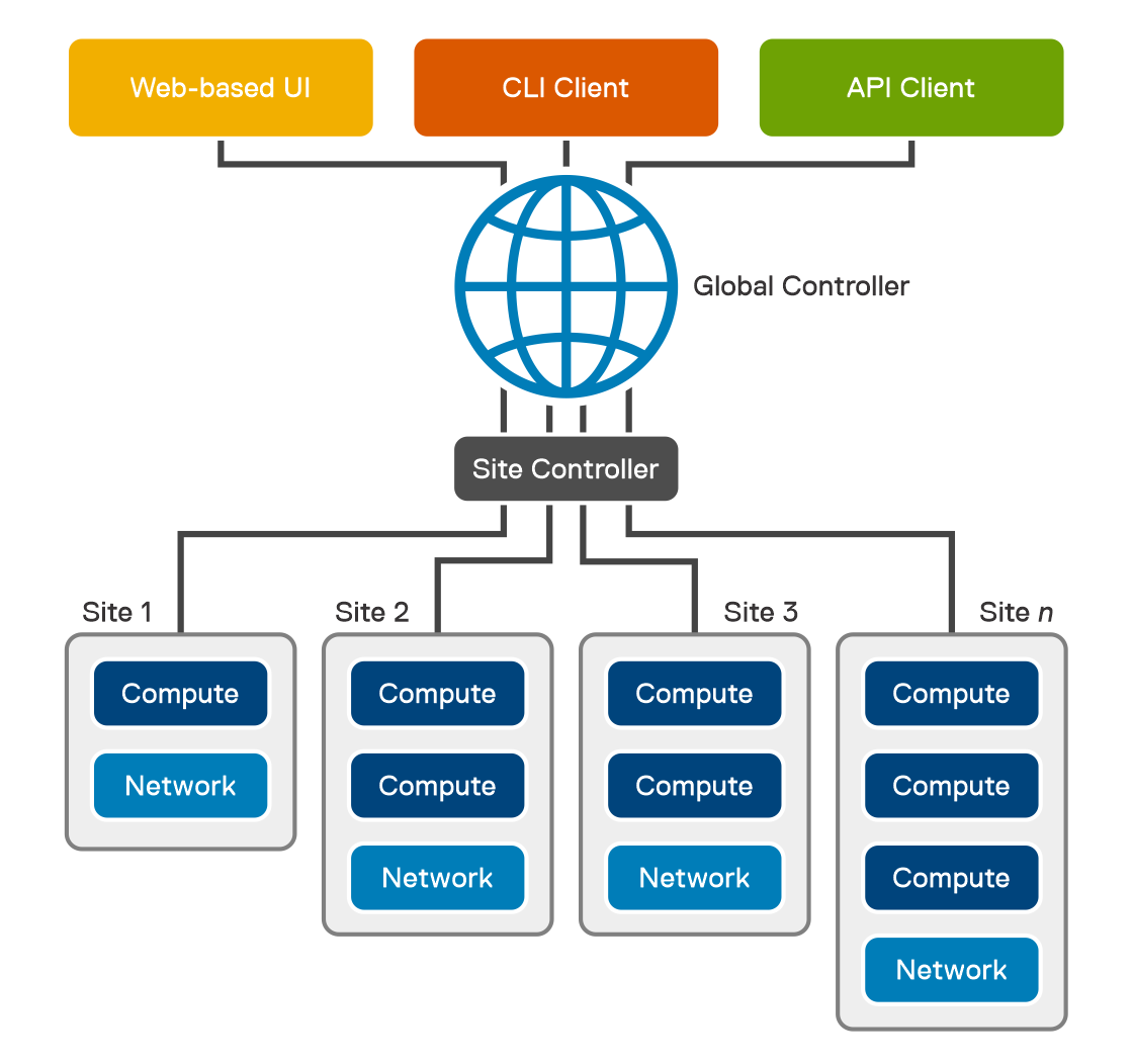 single-node cluster architecture