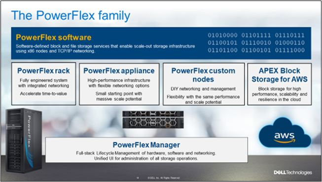 This image shows the different PowerFlex components.