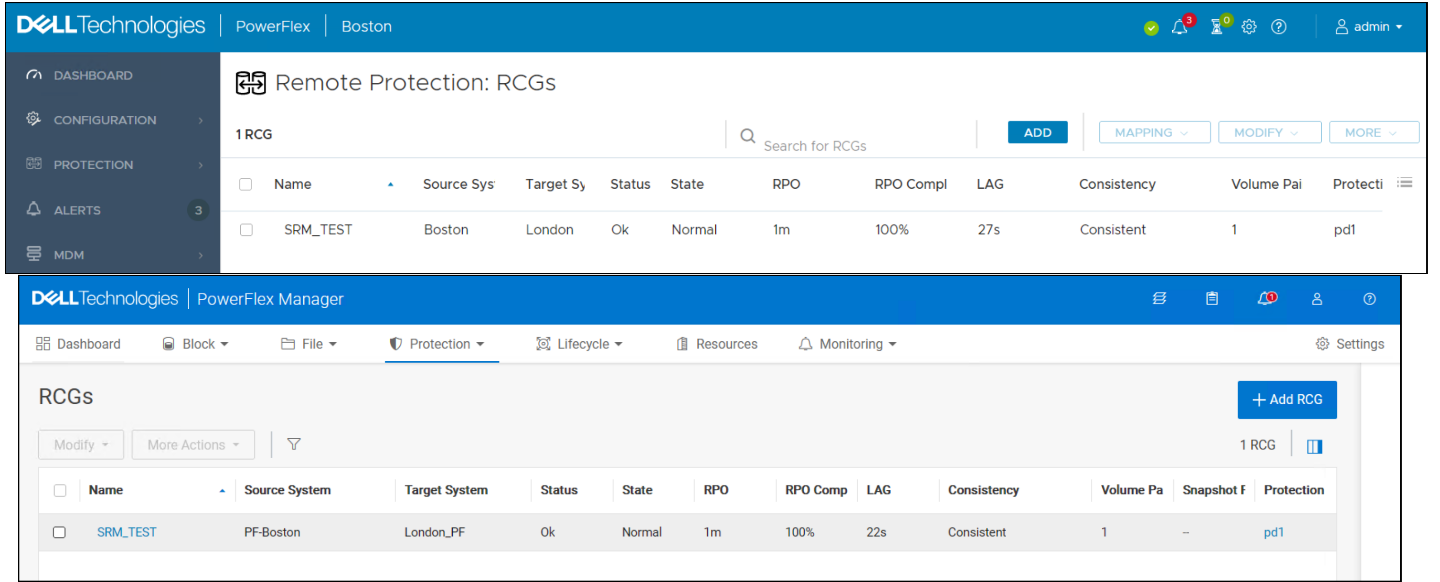 This image shows a screen capture of RCG pairs.