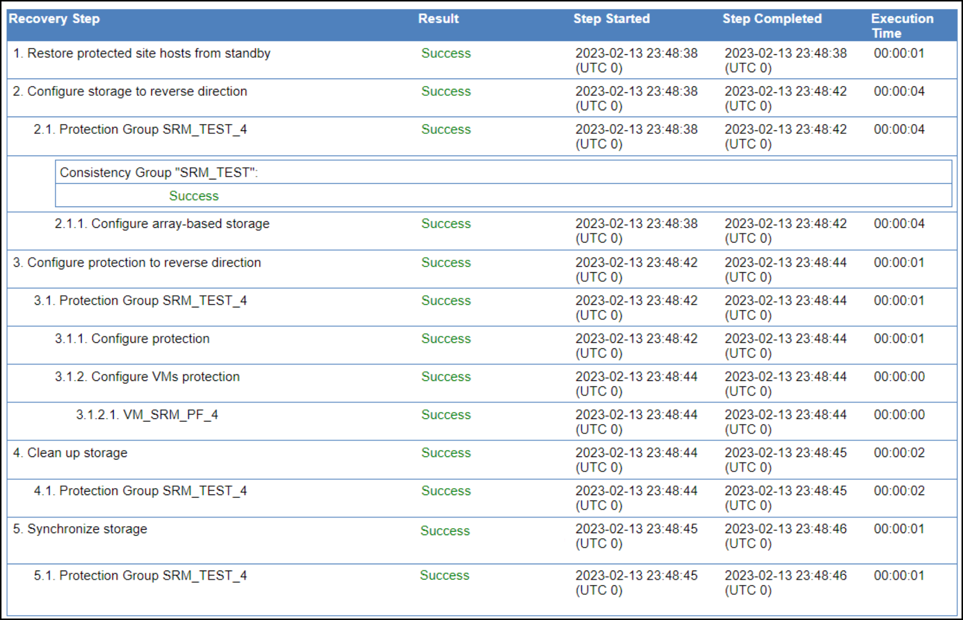 This image shows a screen capture of Reprotect operation steps.