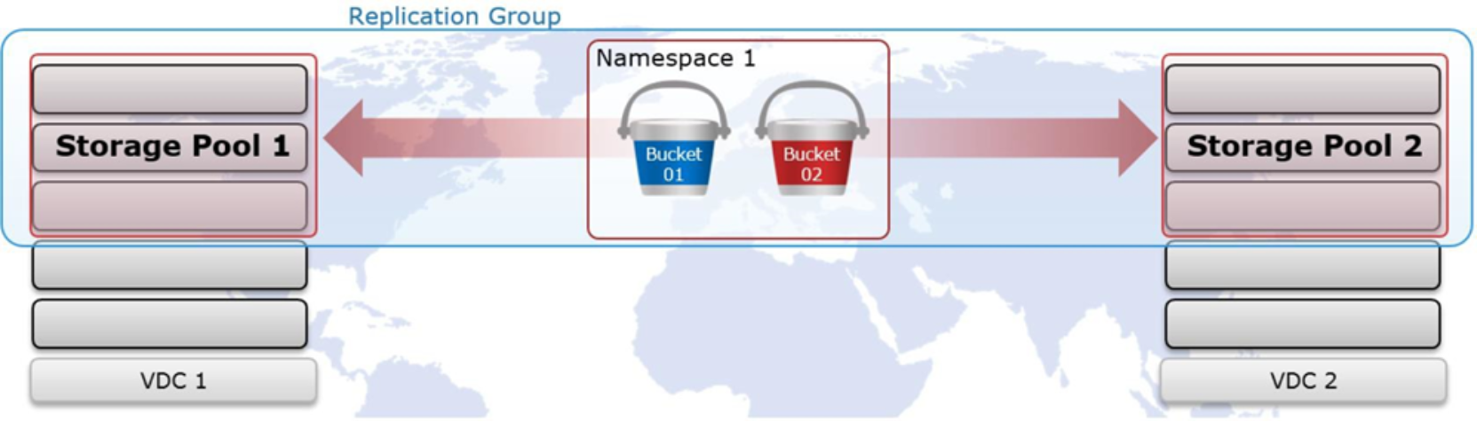 A global replication group spanning two geographically federated VDCs