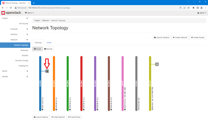 OpenStack Network Topology tab