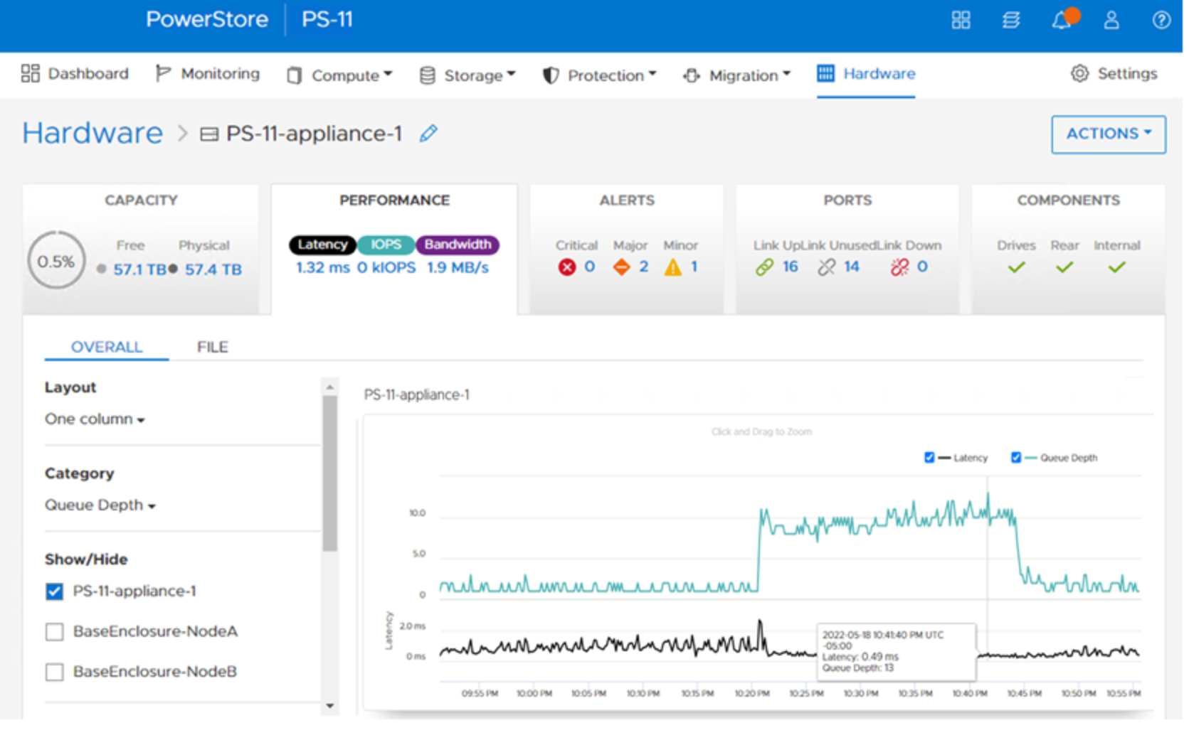 PowerStore Manager UI. Under the Hardware tab, the Performance card has a real-time graphic showing appliance disk latency and queue depth. 